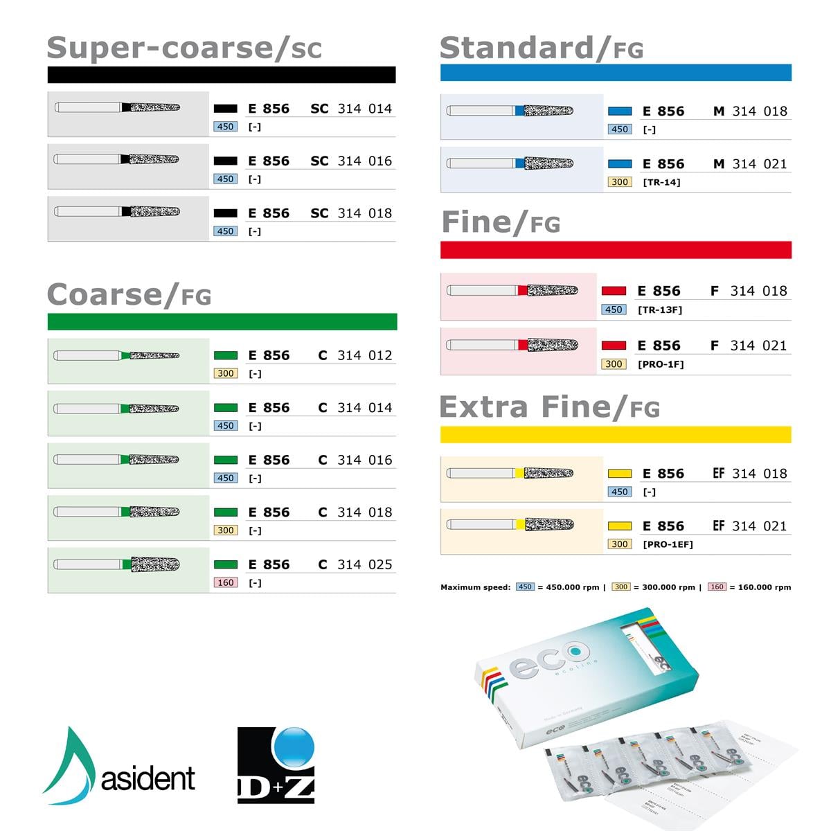 ASİDENTD+Z ECOLİNEE856C.314.012 E856