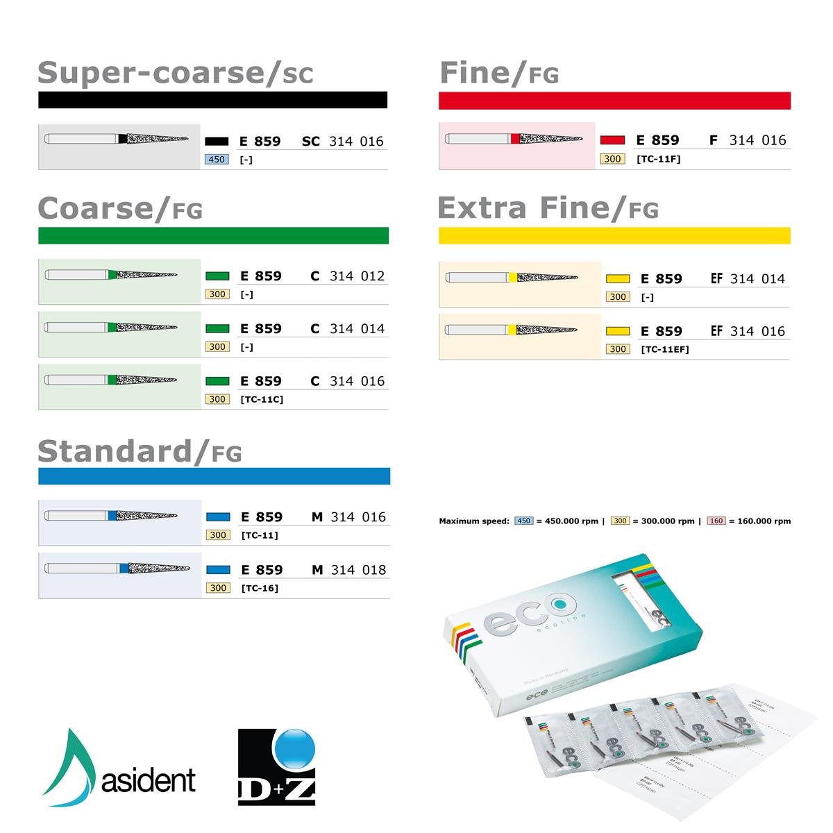 ASİDENTD+Z ECOLİNEE859C.314.012 E859