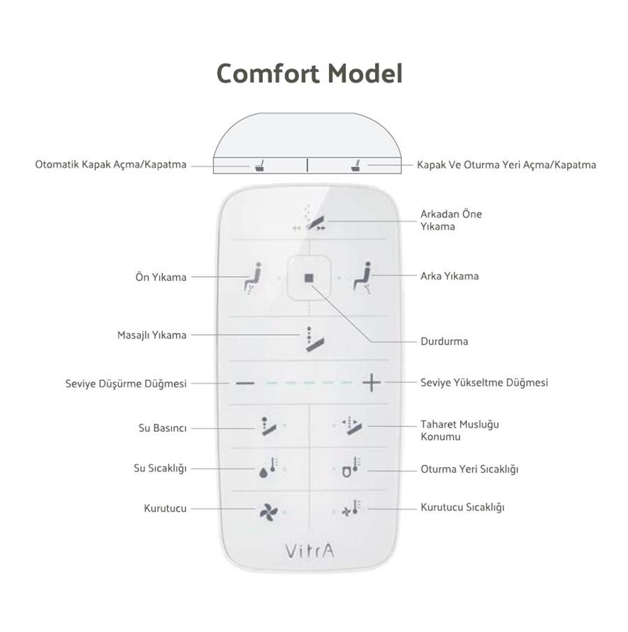 VitrA V-Care Comfort Beyaz Kanalsız Rimex Akıllı Asma Klozet