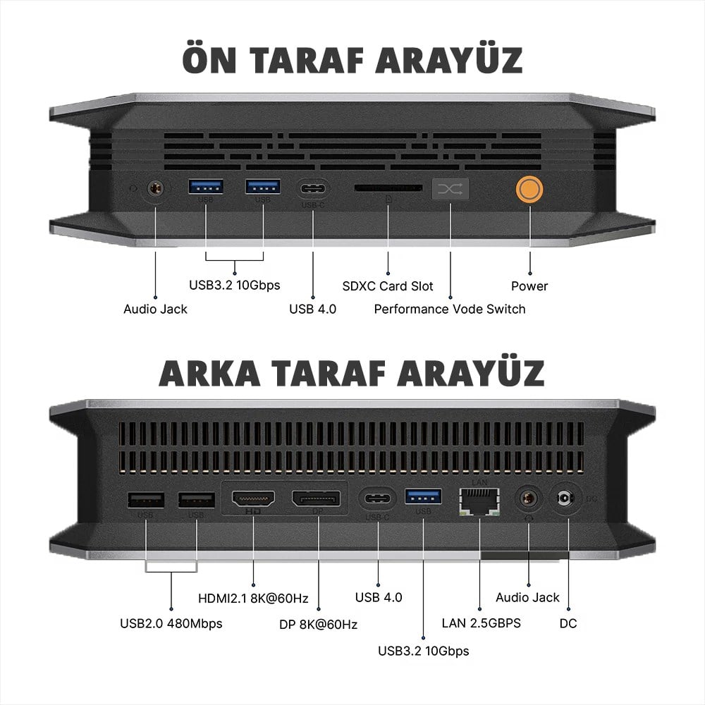 Techstorm XM95 | Amd Ryzen™ Aı Max+ 395 | 128GB Ram | 2tb SSD | Windows 11 | Mini Masaüstü Bilgisayar