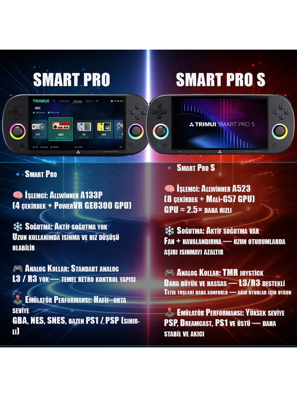 Trimui Smart Pro S El Oyun Konsolu (256 GB Depolama)