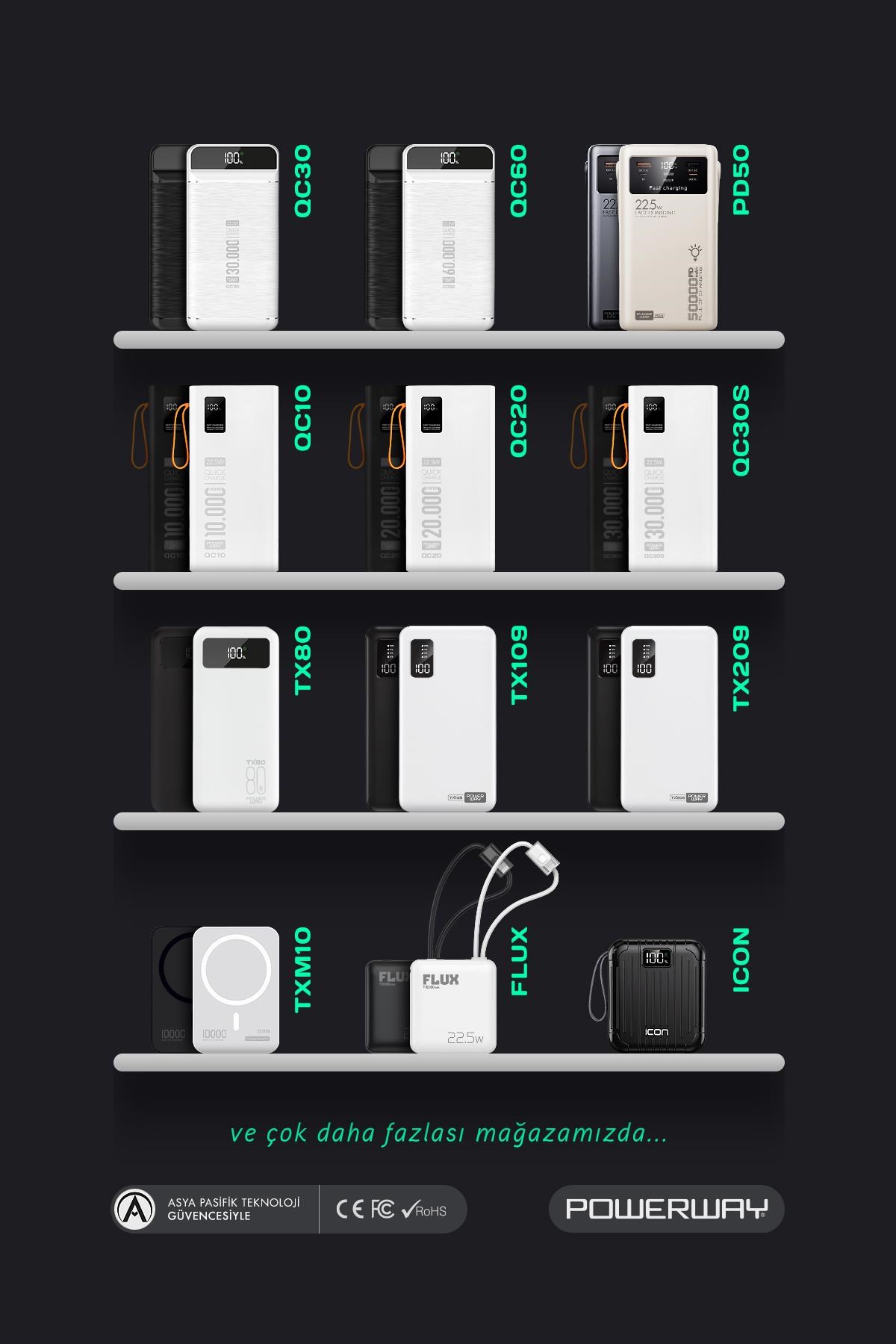 10.000 Mah PD 22.5W Hızlı Şarj Gerçek 10.000 mAh Garantili Flux Siyah Powerbank