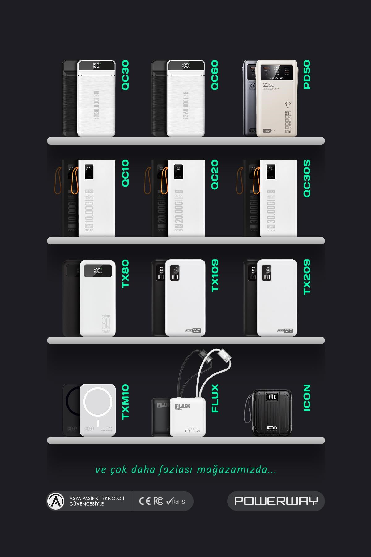 80.000 mAh PD 22.5W Hızlı Şarj Dahili Kablolu Kamp Taşınabilir Güç Kaynağı Beyaz PD80 Powerbank