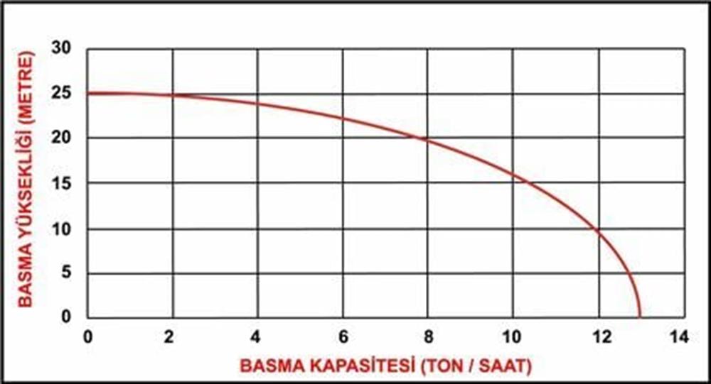 Datsu DBP15 1,5 İnç Benzinli Su Motoru