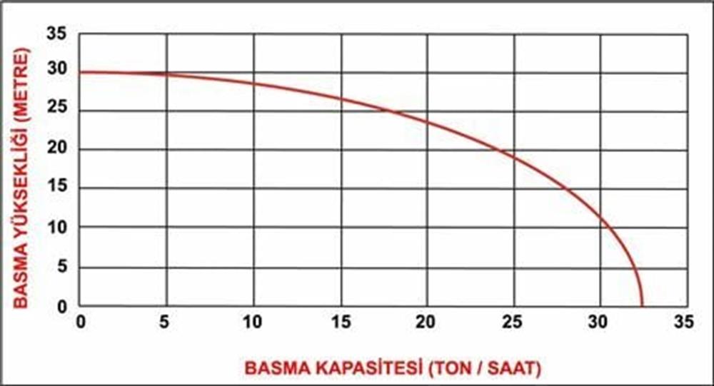 Datsu DBP20 2 İnç Benzinli Su Motoru
