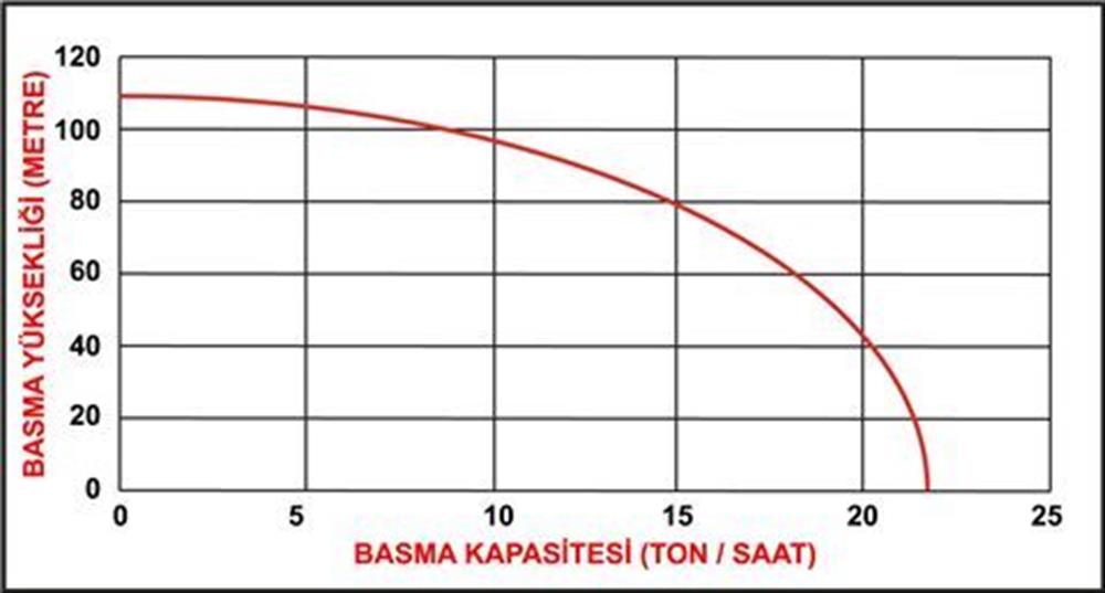Datsu DBYP 50C2 2''Yüksek Basınç Benzinli Su Motoru