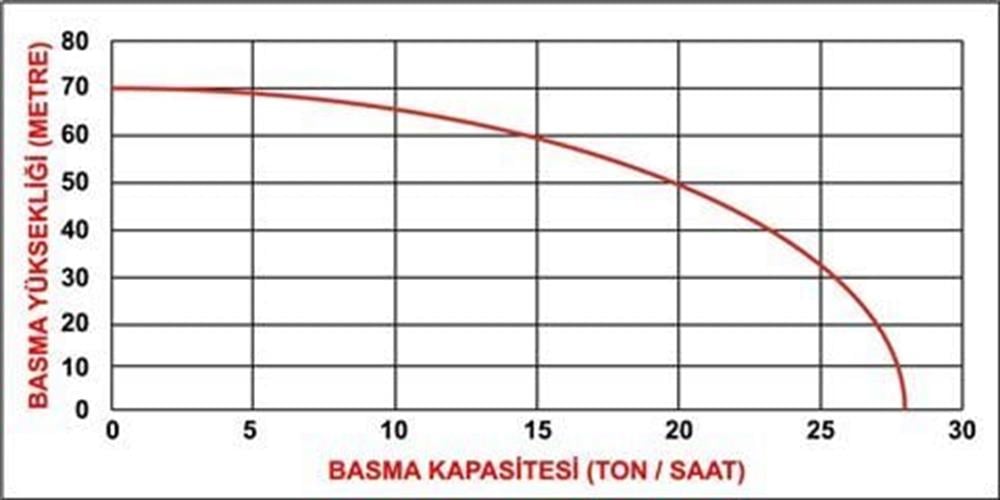 Datsu DBYP 50D 2'' Yüksek Basınçlı Benzinli Su Motoru 70 mt Döküm Pompa