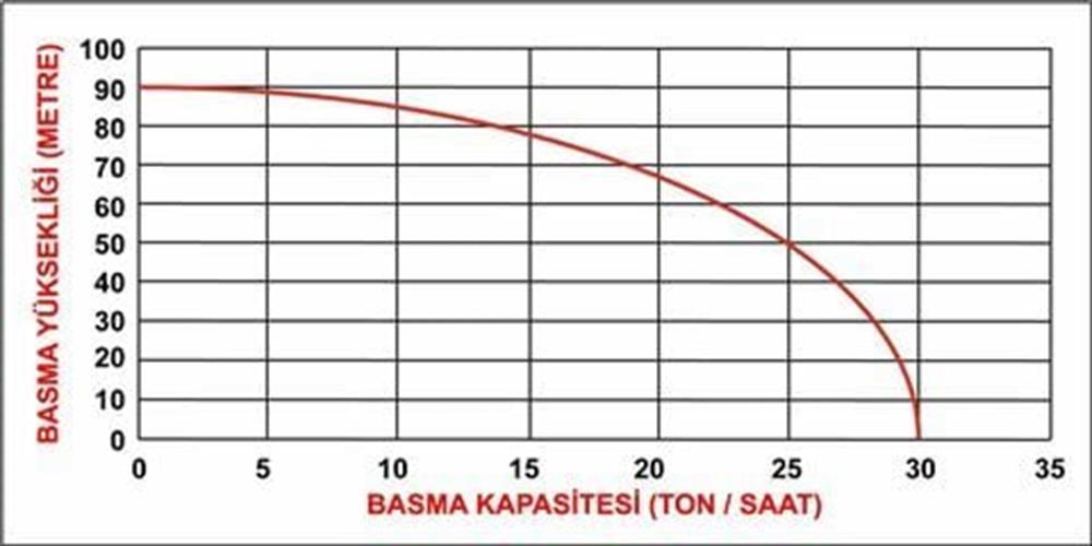 Datsu DDYP 50CLE 2'' Yüksek Basınçlı Dizel Su Motoru Marşlı 90 mt