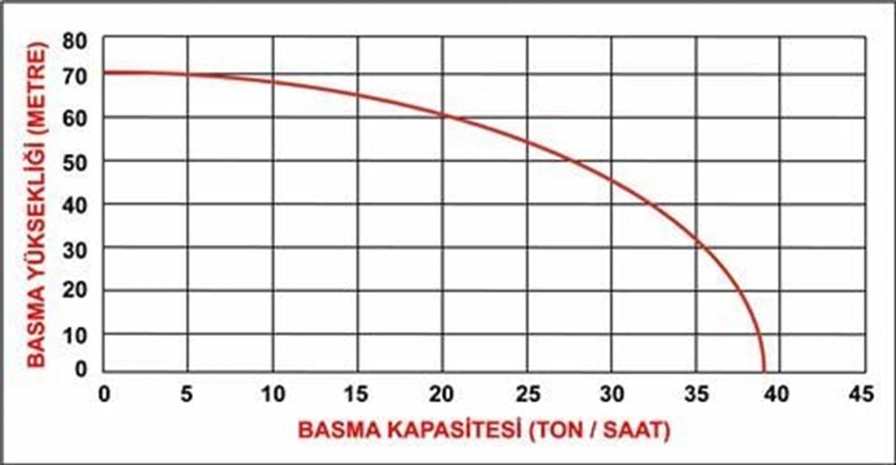 Datsu DDYP 80CLE 3'' Yüksek Basınçlı Dizel Su Motoru Marşlı 70 mt.