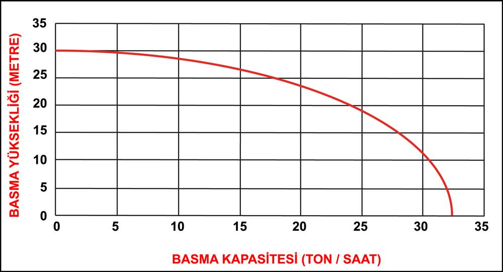 Rato RT 20  2'' Benzinli Su Motoru RE50 ZB26-3.6Q