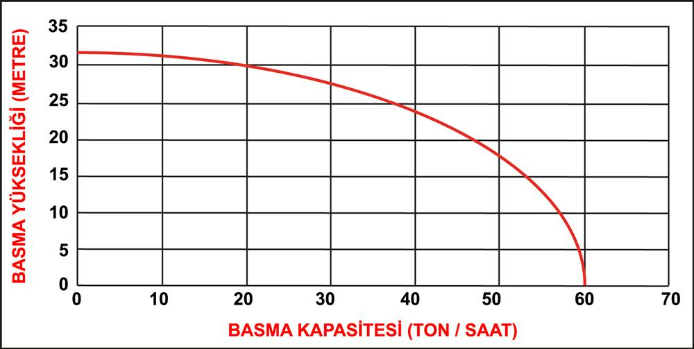 Rato RT 30  3'' Benzinli Su Motoru RE80 ZB26-3.6Q