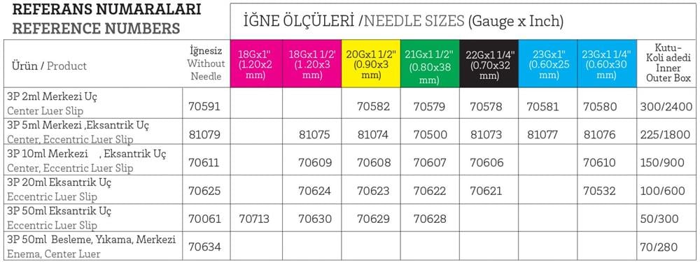 Ayset Enjektör 2 cc Yeşil Uçlu