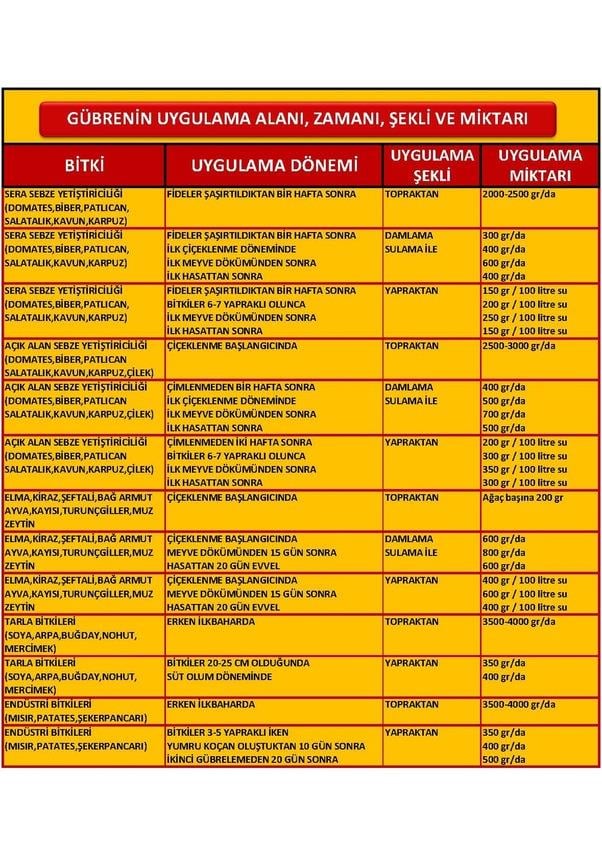 Ekmekçioğulları Çinko Sülfat Heptahidrat 25 Kg