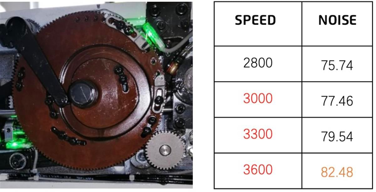 JACK 781G İlik Makinesi Mekanik