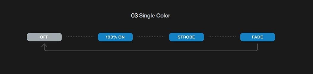 YPHOS MODEL 03, SUALTI AYD. BEYAZ. 12V/24V -14.200