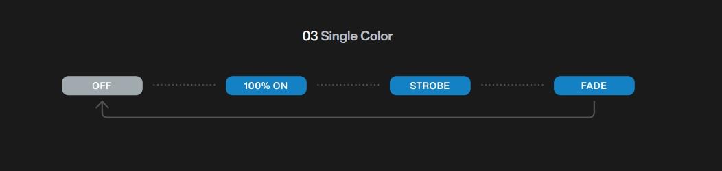 YPHOS MODEL 03, SUALTI AYD. MAVİ. 12V/24V -14.200