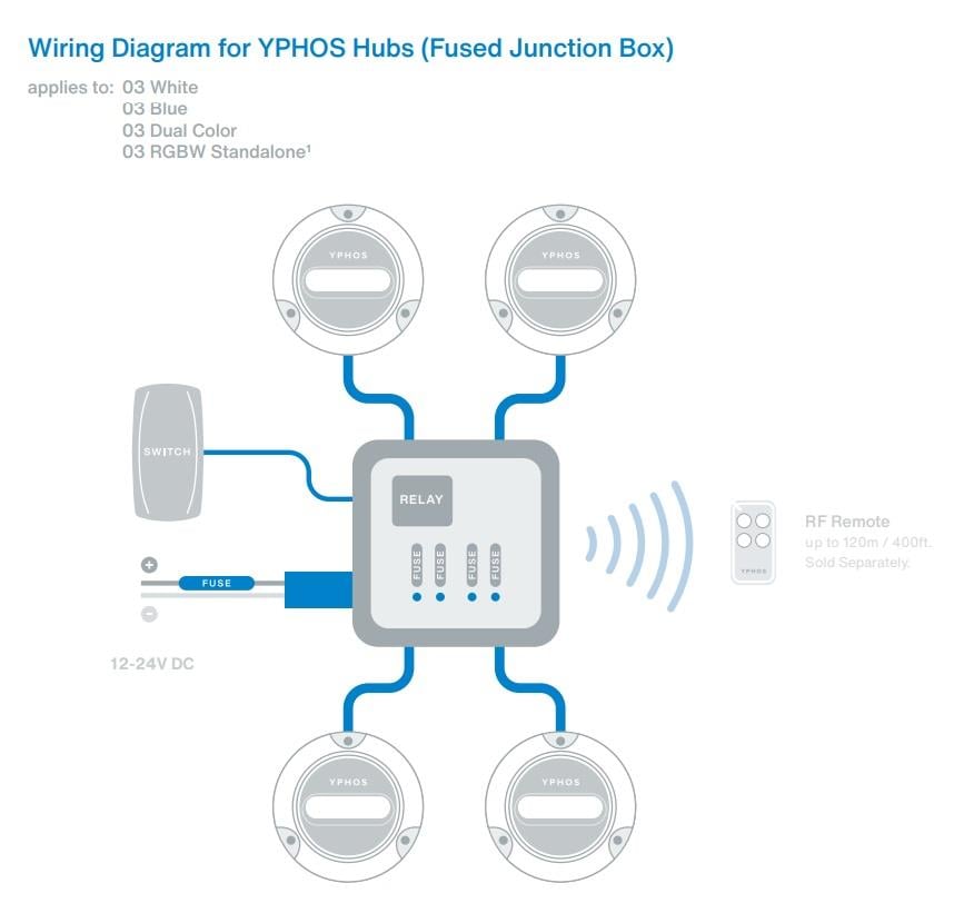 YPHOS MODEL 05, SUALTI AYD. BEYAZ. 12V/24V -14.200