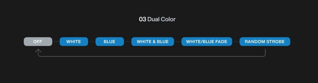 YPHOS MODEL 05 DUAL, SUALTI AYD.MAVİ/BEYAZ. 12V/24