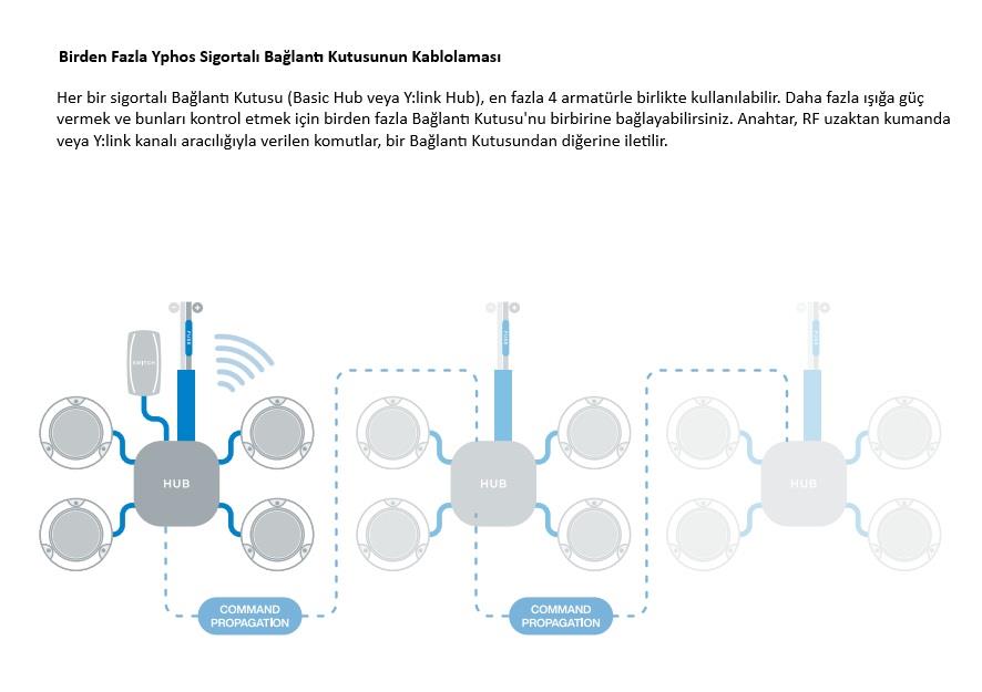 YPHOS MODEL 05 DUAL, SUALTI AYD.MAVİ/BEYAZ. 12V/24