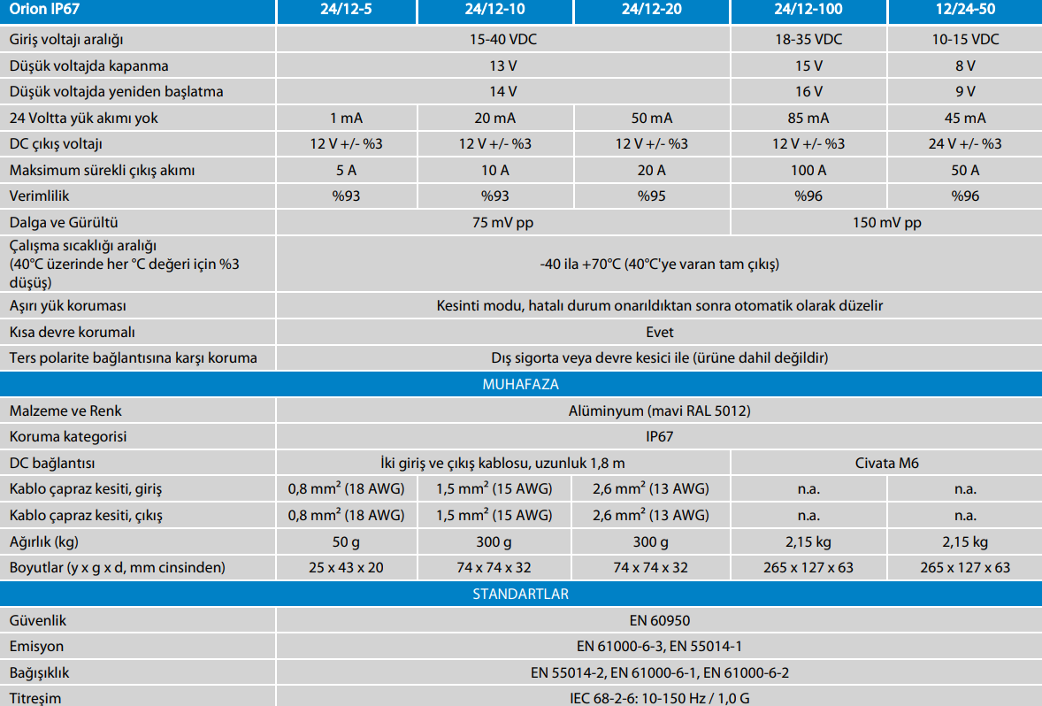 VICTRON 24/12-20A (240W) ORION IP67 KONVERTÖR