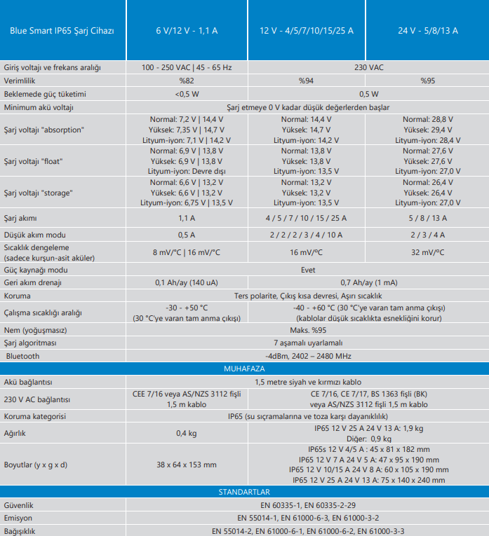Victron Energy Blue Smart IP65 24V 5 Amper DC Conn Akü Şarj Cihazı