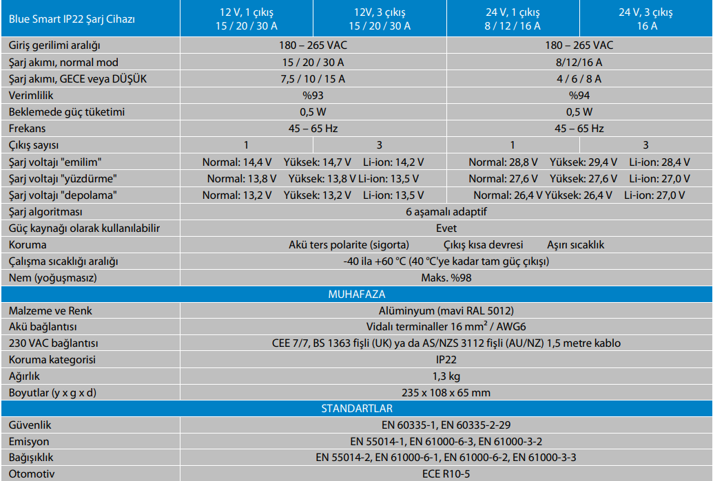 Victron Energy Blue Smart IP22 24V 16A (3) Akü Şarj Cihazı