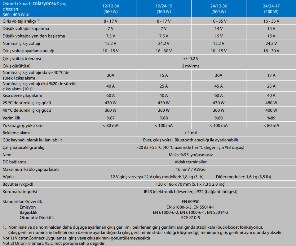 ORION-TR SMART NON-ISOLATED 24V/12V-30A CHARGER