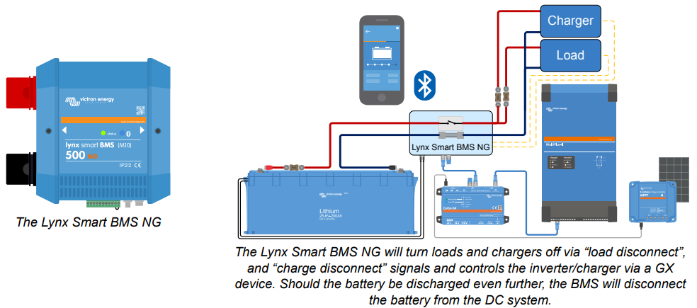 VICTRON ENERGY LIFEPO4 25.6V/200Ah NG