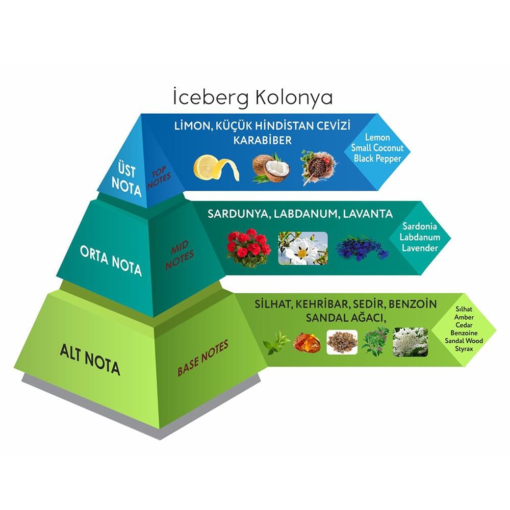 Venilia Iceberg Cep Boy Kolonya Eau De Cologne 30 ML