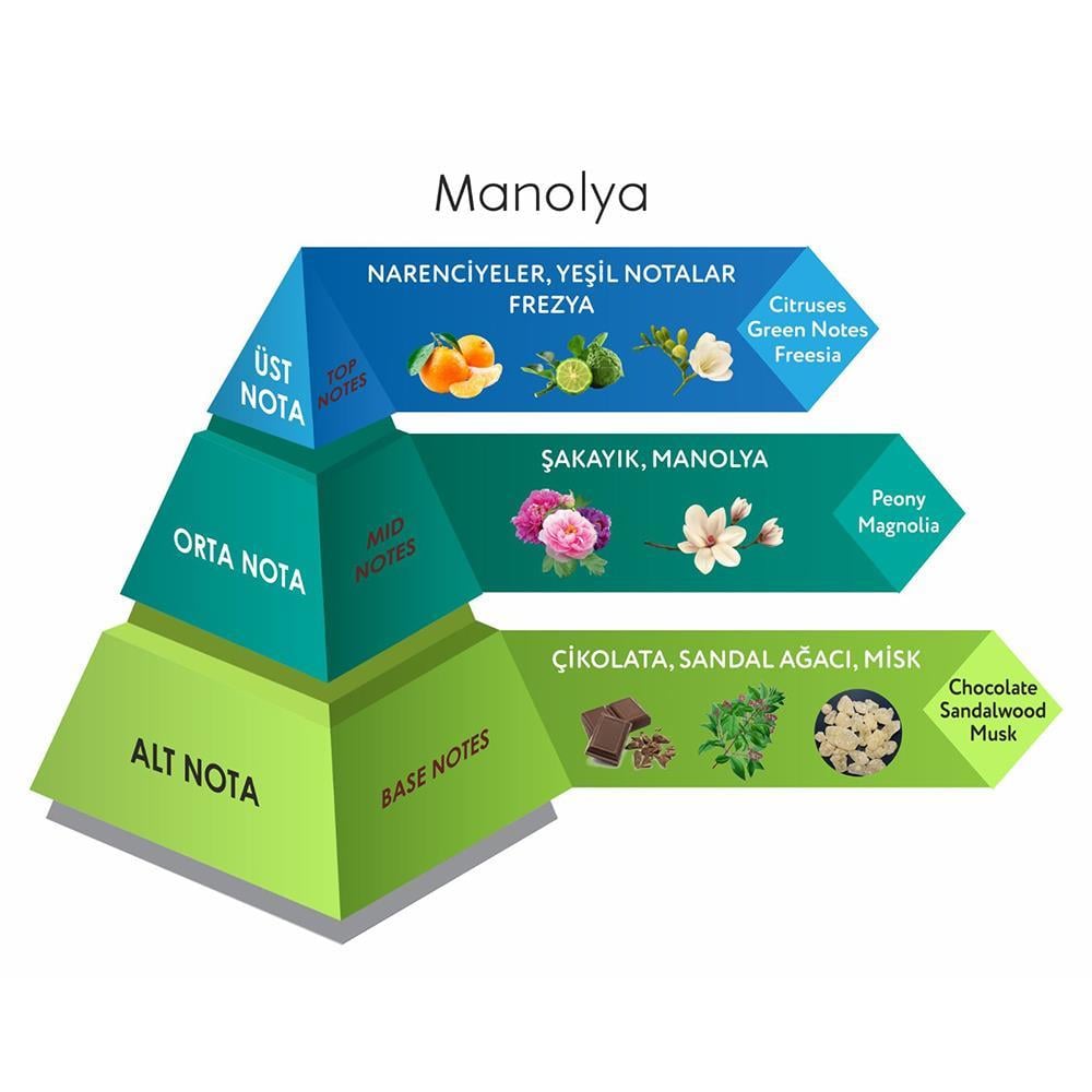 Venilia Manolya Kolonya Eau De Cologne Cam Şişe 200 ML