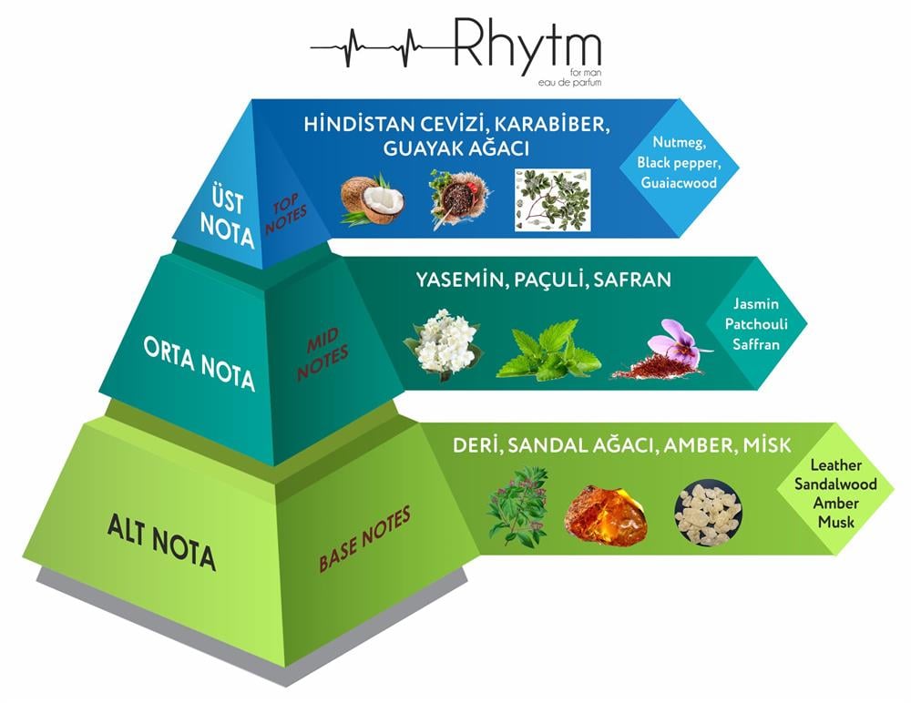 Venilia Rhytm For Man Eau De Parfum Rhytm Erkek Parfümü