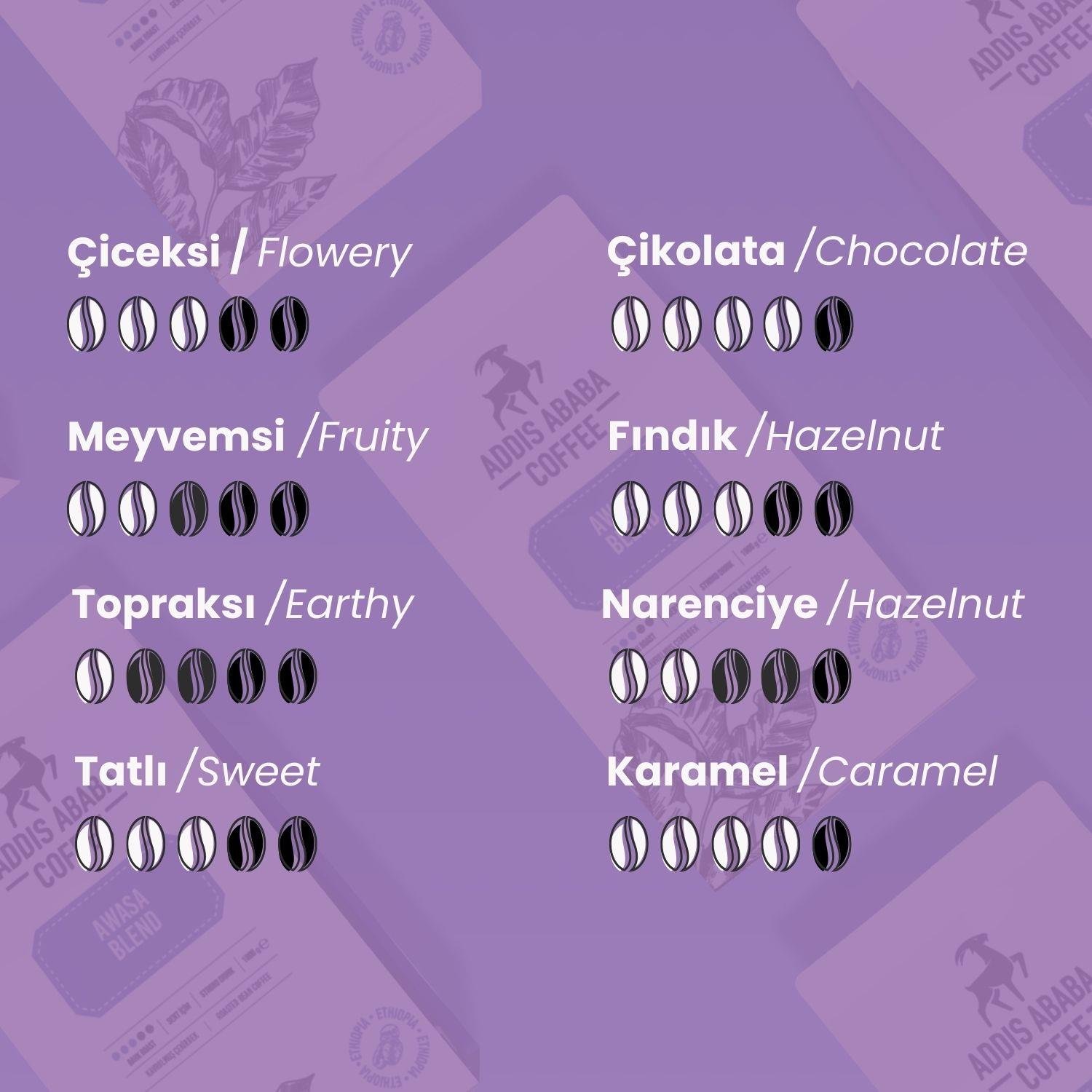 Awasa Blend Kahve ve V60 Dripper