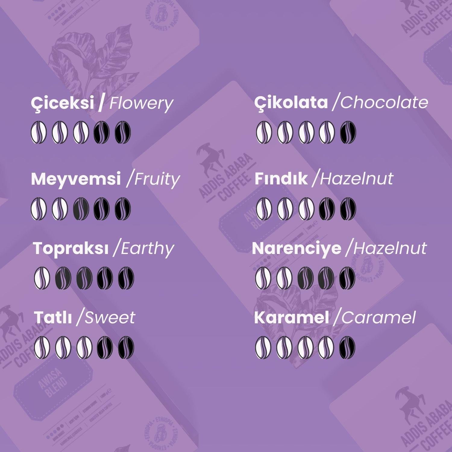 Awasa Blend Roasted Coffee Beans 1000 Gr