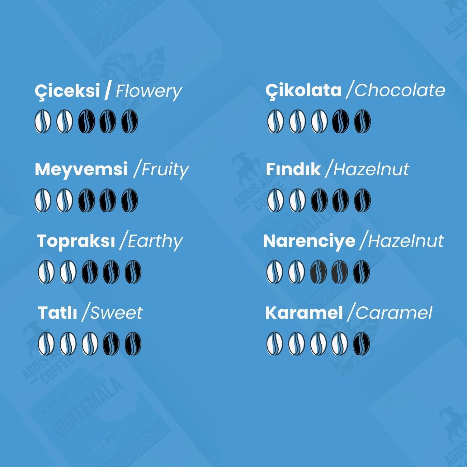 Guatemala Çekirdek Kahve 250 Gr