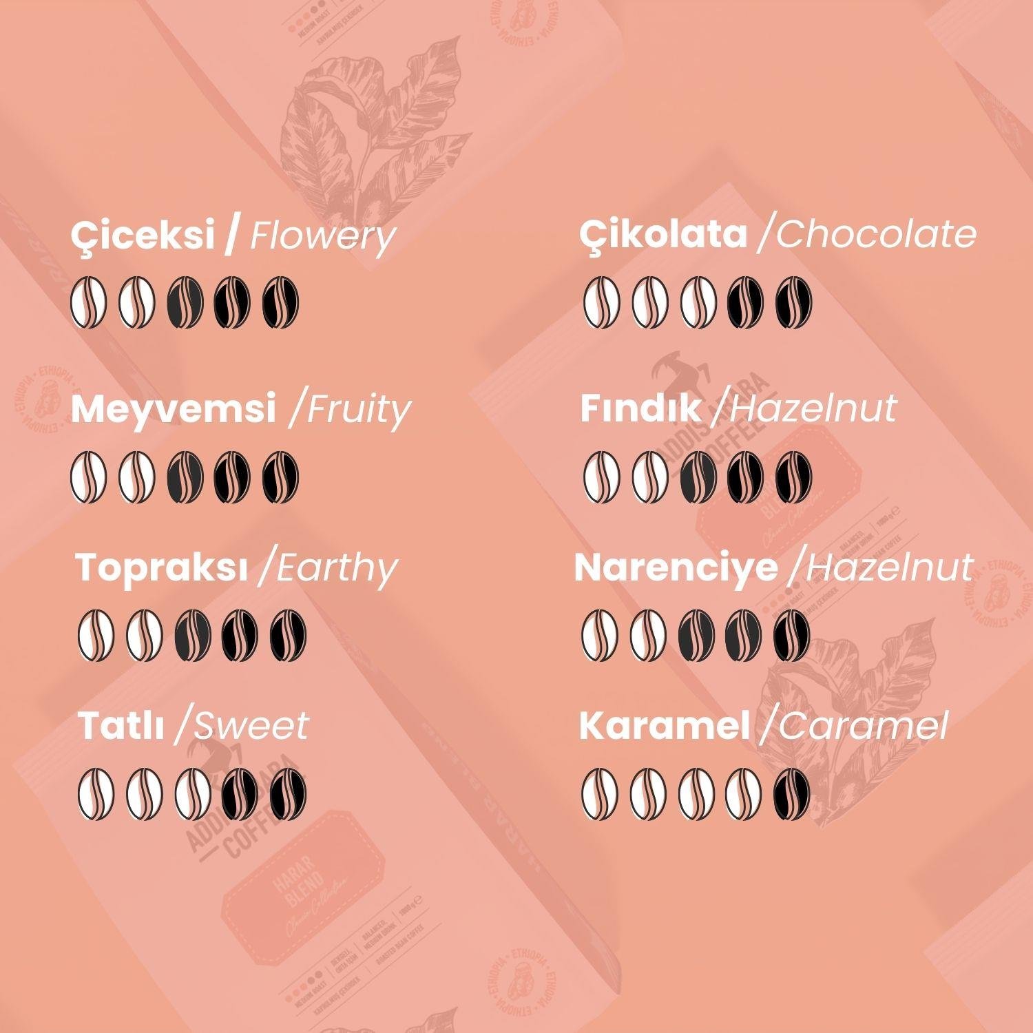 Harar Blend Kavrulmuş Çekirdek Kahve 250 Gr