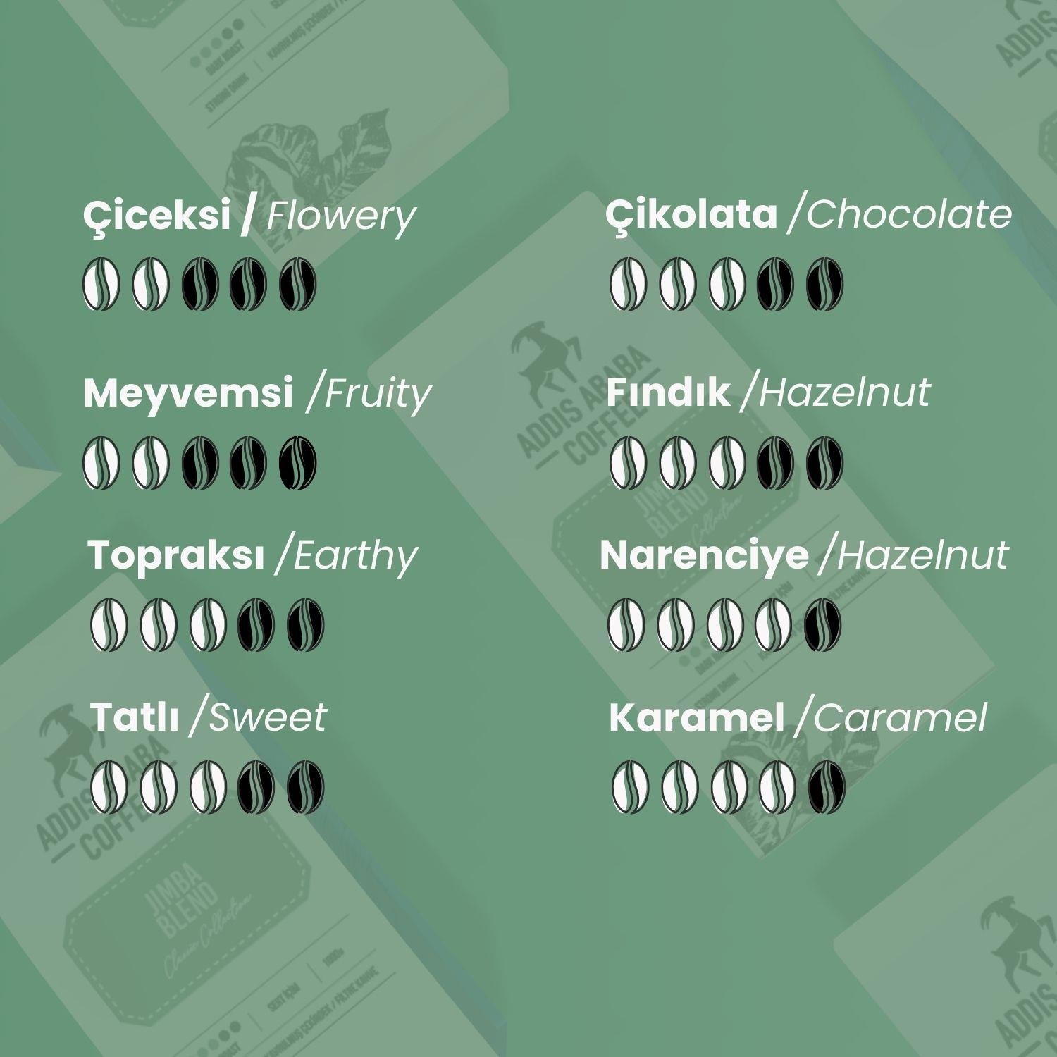 Jimba Espresso Blend Çekirdek Kahve 1000 Gr.