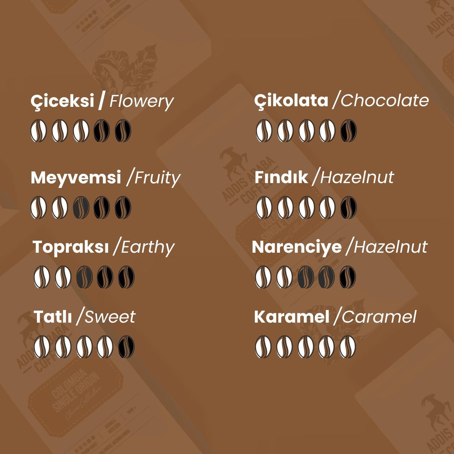 Colombia Single Origin Coffee Beans 250 Gr