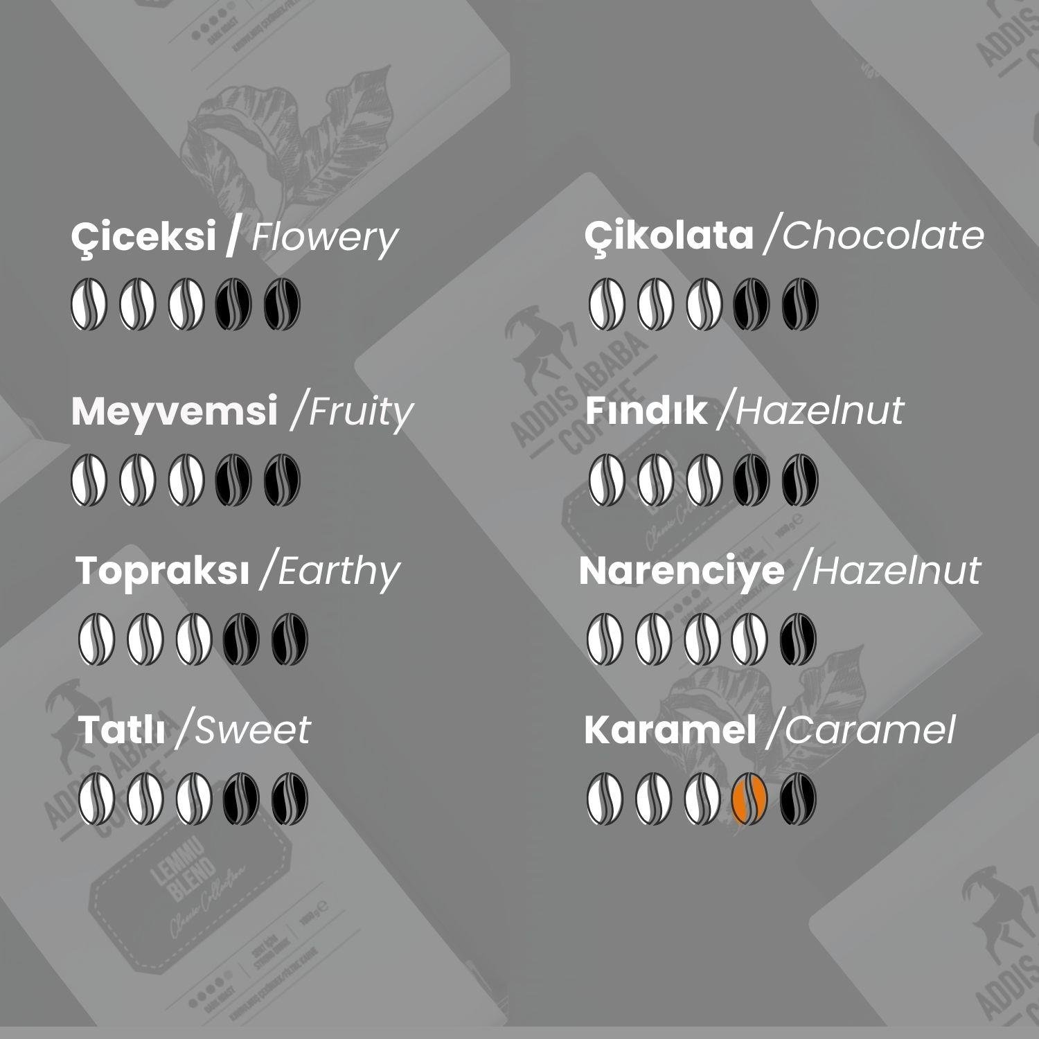 Lemmu Blend Çekirdek Kahve 1000 Gr