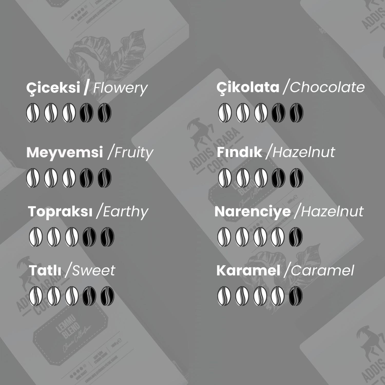 Lemmu Blend Çekirdek Kahve 225 Gr