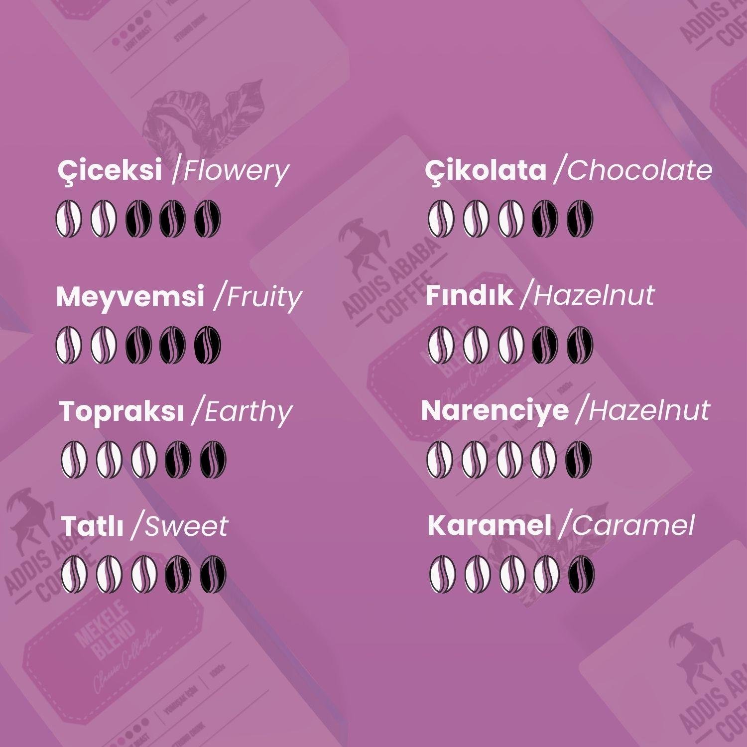 Mekele Blend 250 Gr. V60 Dripper