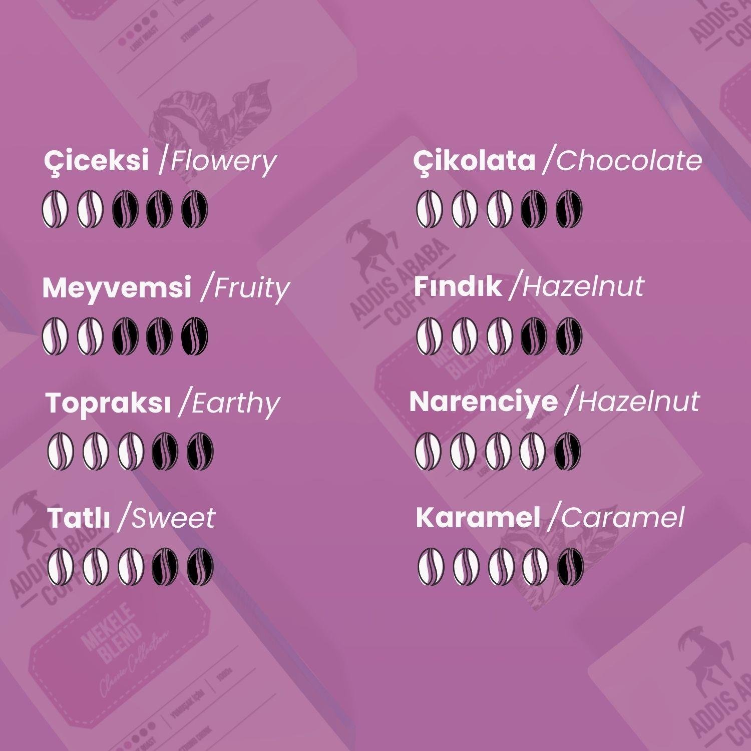 Mekele Blend Roasted Coffee Beans 1000 Gr