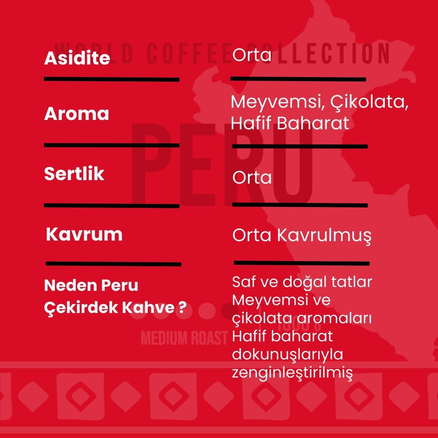 Peru Çekirdek Kahve 250 Gr