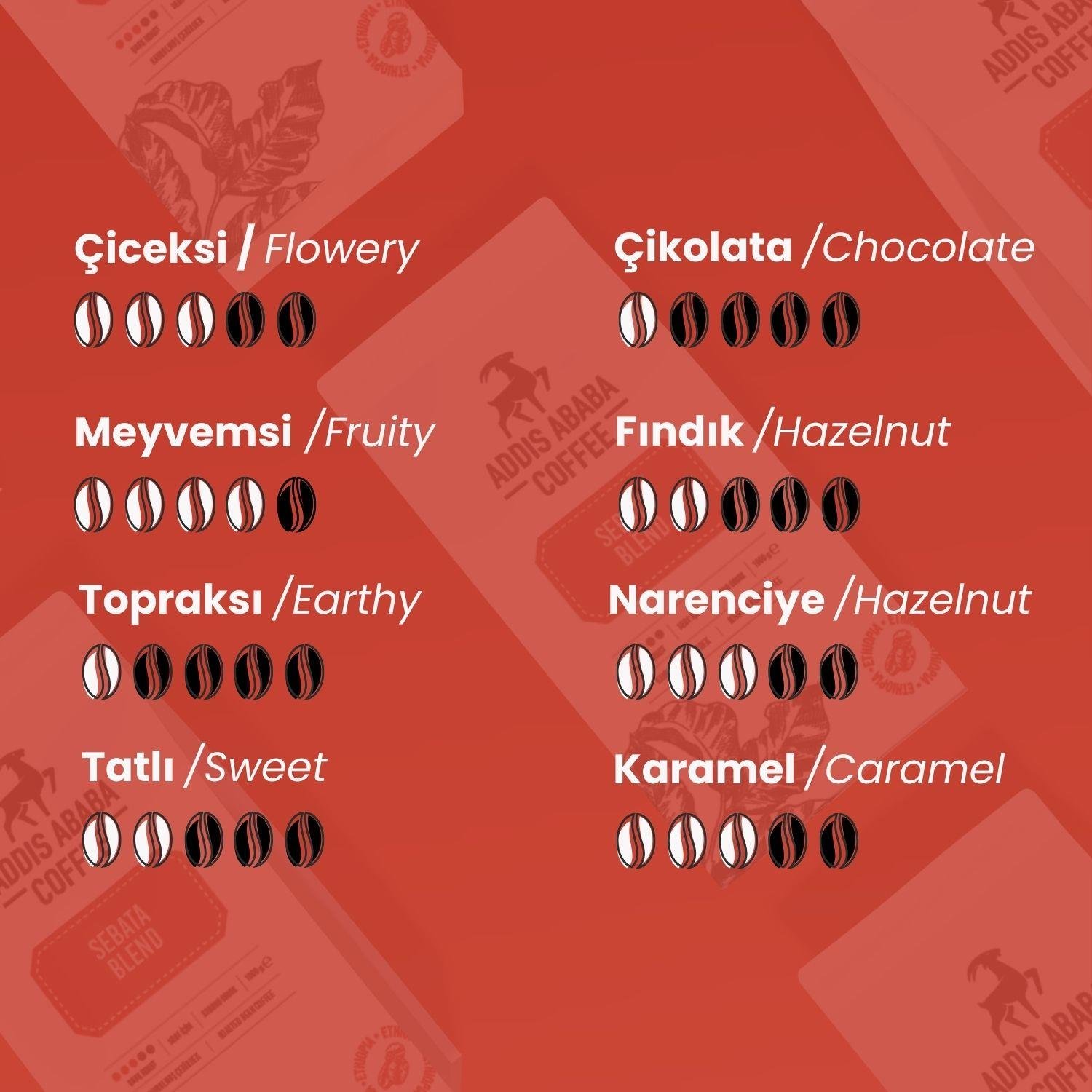 Sebata Blend Espresso Kahve 250 Gr