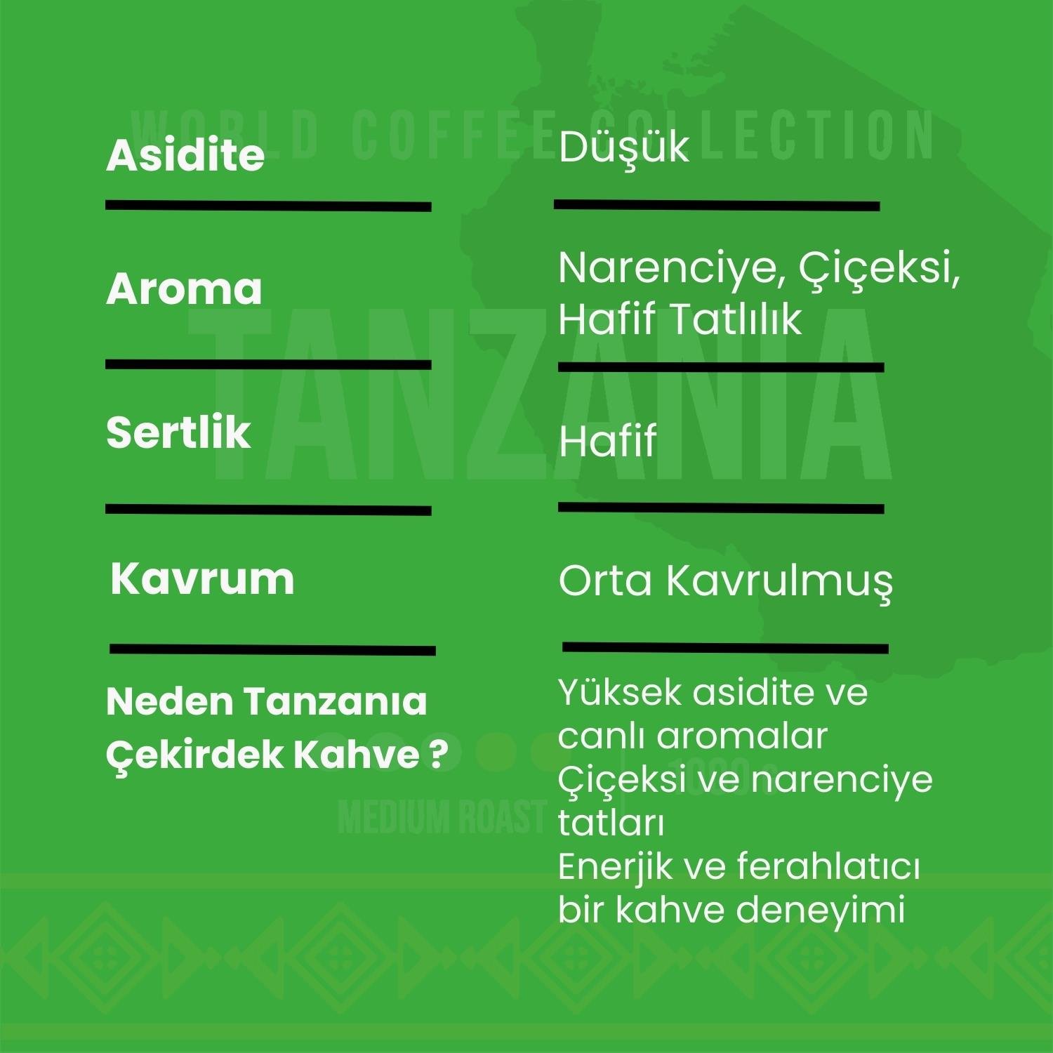 Tanzania Çekirdek Kahve 250 Gr