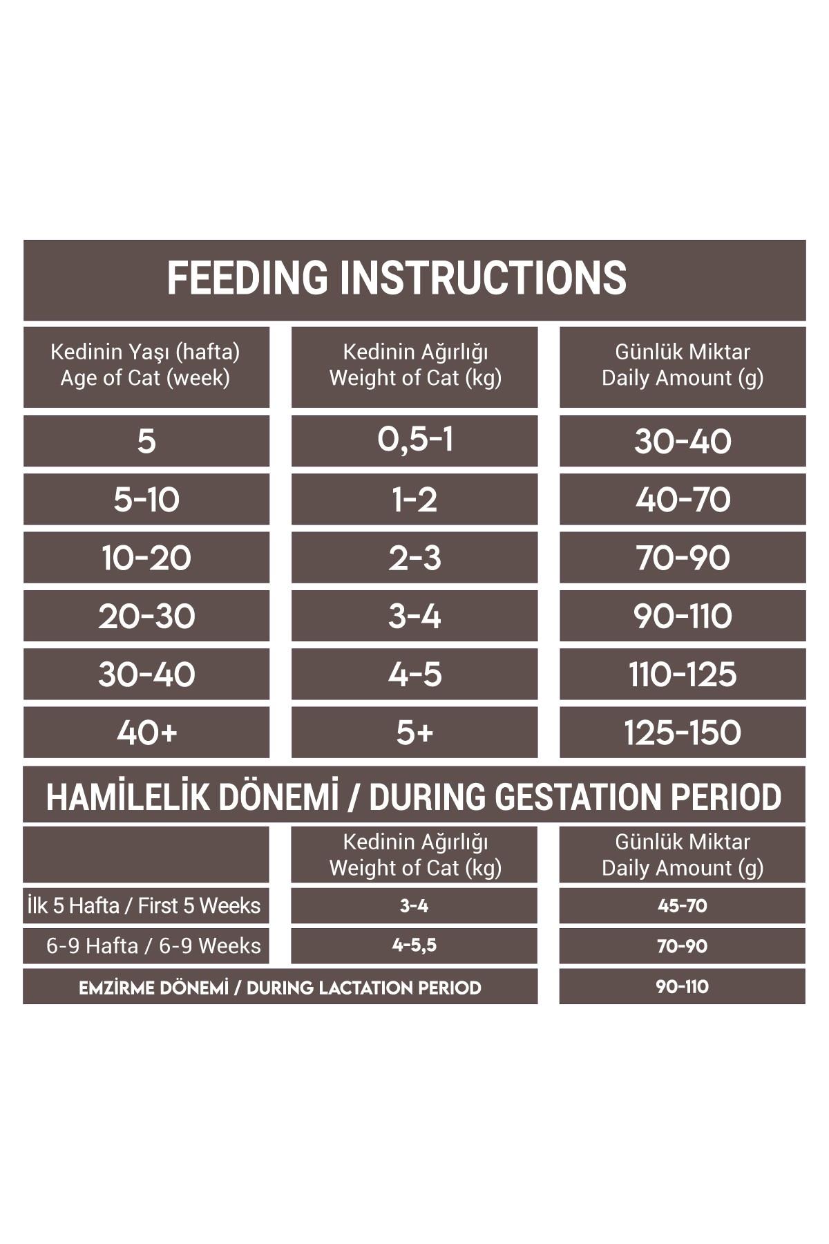 Animal World Tavuk Balık Ve Karidesli Yavru Kedi Maması 15 Kg