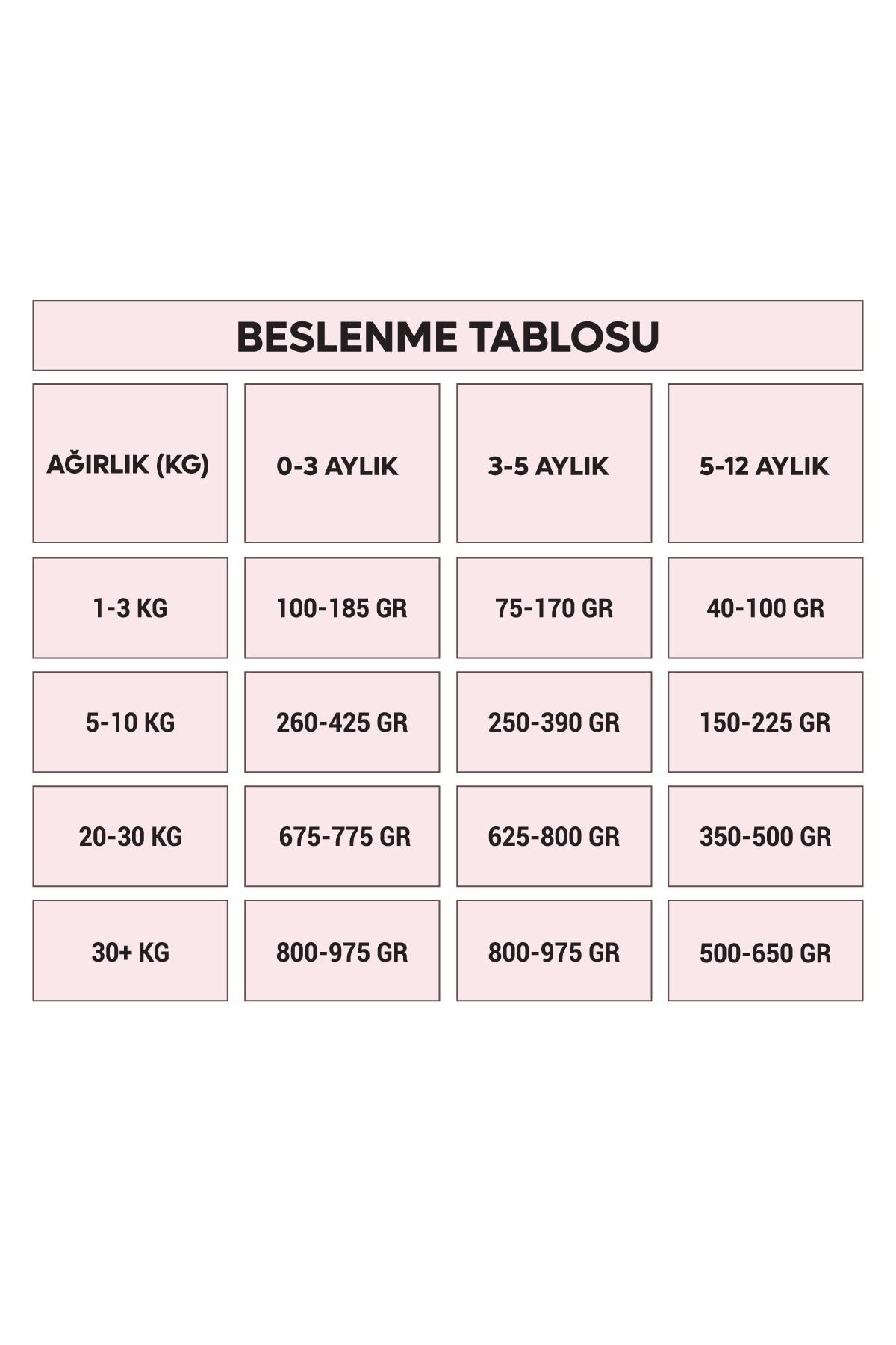Animal World Kuzu Etli ve Pirinçli Yavru Köpek Maması 15 kg