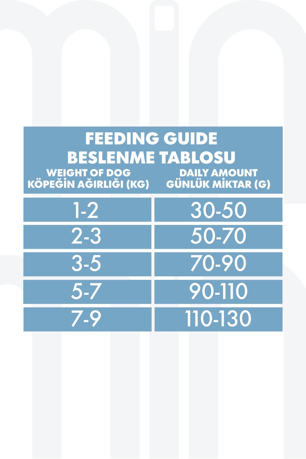 Pro Performance Light ve Kısır Mini Irk Kuzu Etli ve Yaban Mersinli Köpek Maması 7 kg
