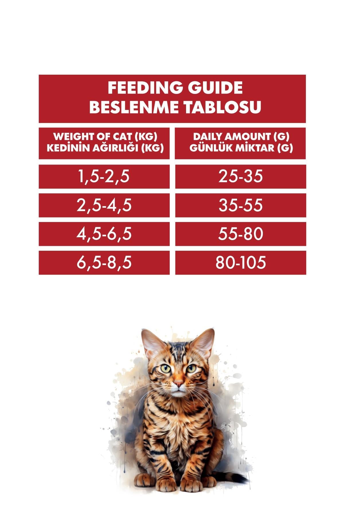 Pro Performance Kuzu, Karides ve Somonlu Kısır Kedi Maması 15kg