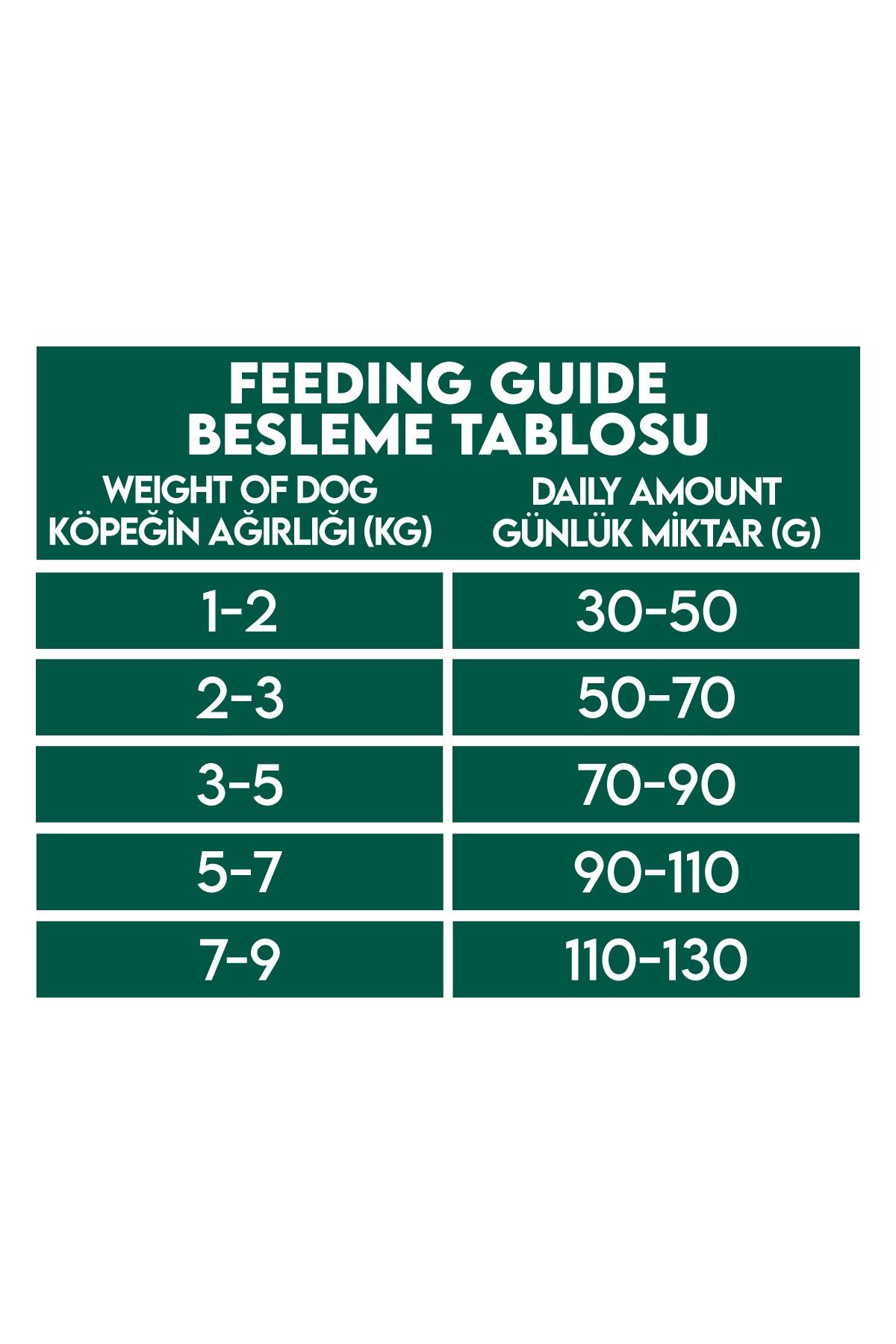 Pro Performance Kuzulu ve Yaban Mersinli Küçük Irk Yetişkin Köpek Maması 12 Kg