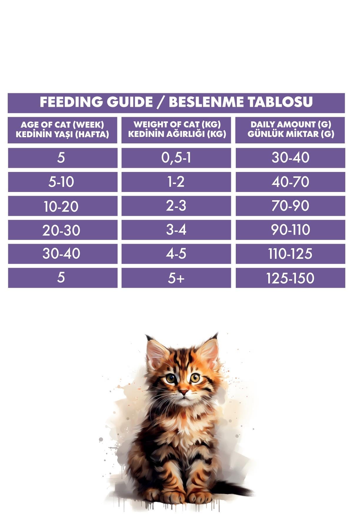 Pro Performance Kuzu ve Pirinçli Yavru Kedi Maması 15kg